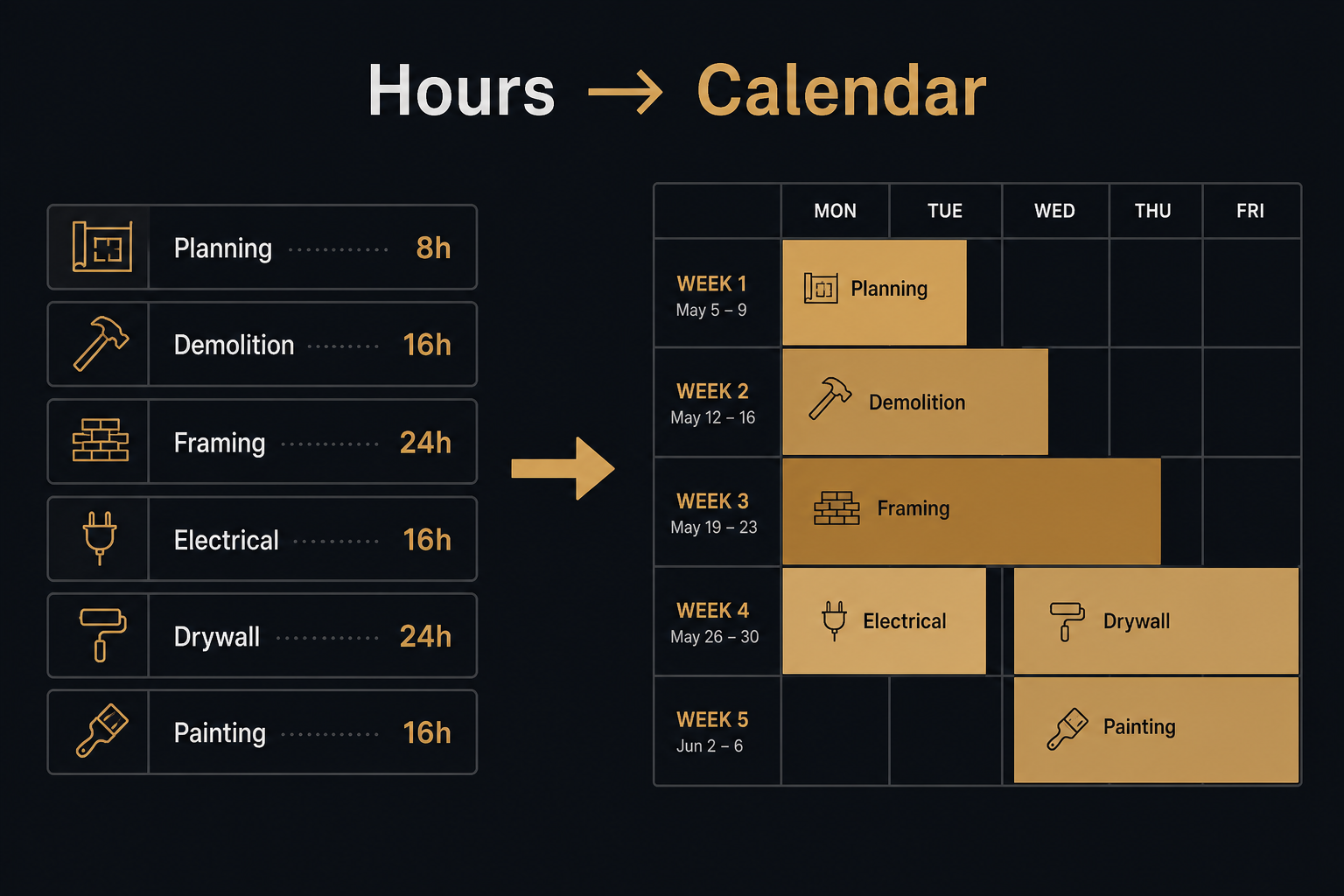 Labor hours becoming calendar days on a linked schedule