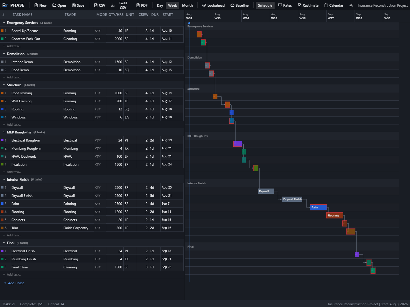 PHASE product interface